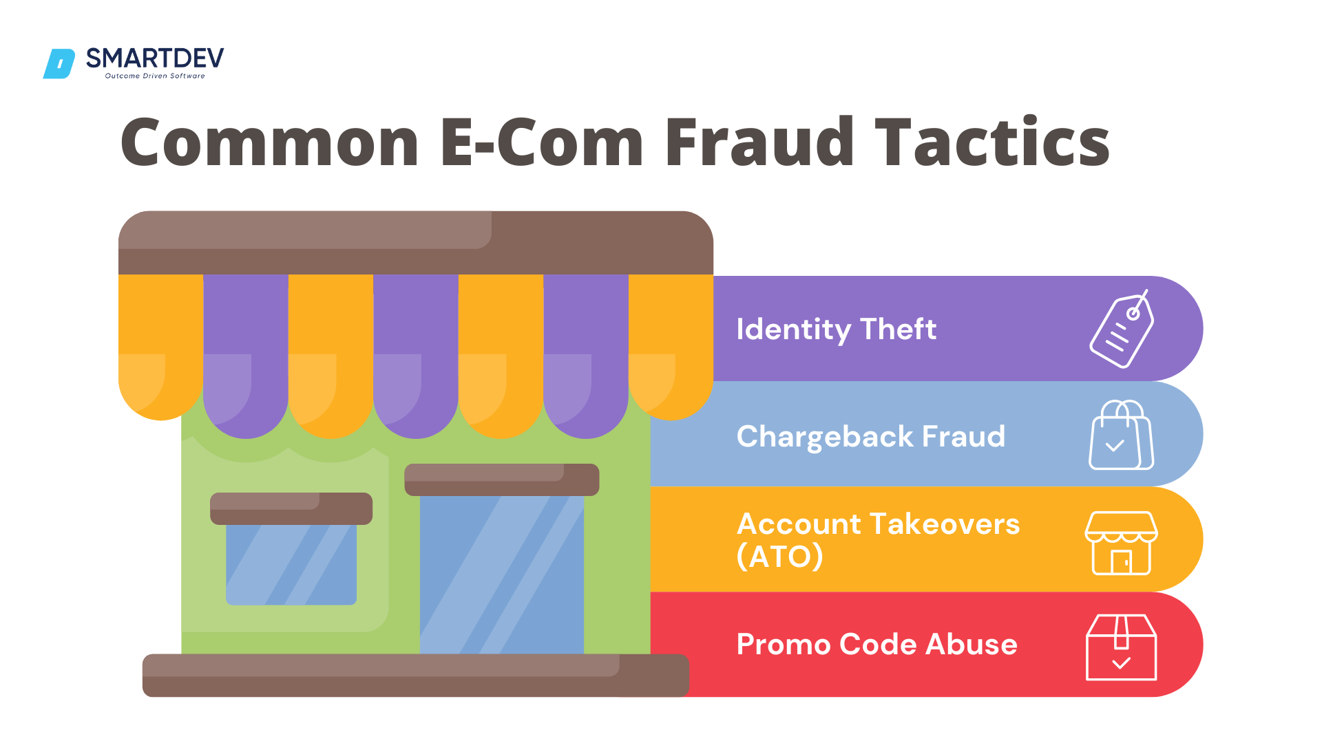 Common Ecommerce Fraud Tactics 